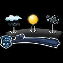 ALL-WEATHER PERFORMANCE