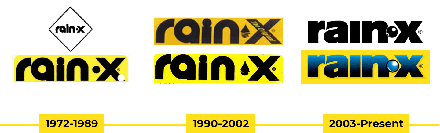 The Rain-X Name & Logo - Rain-X